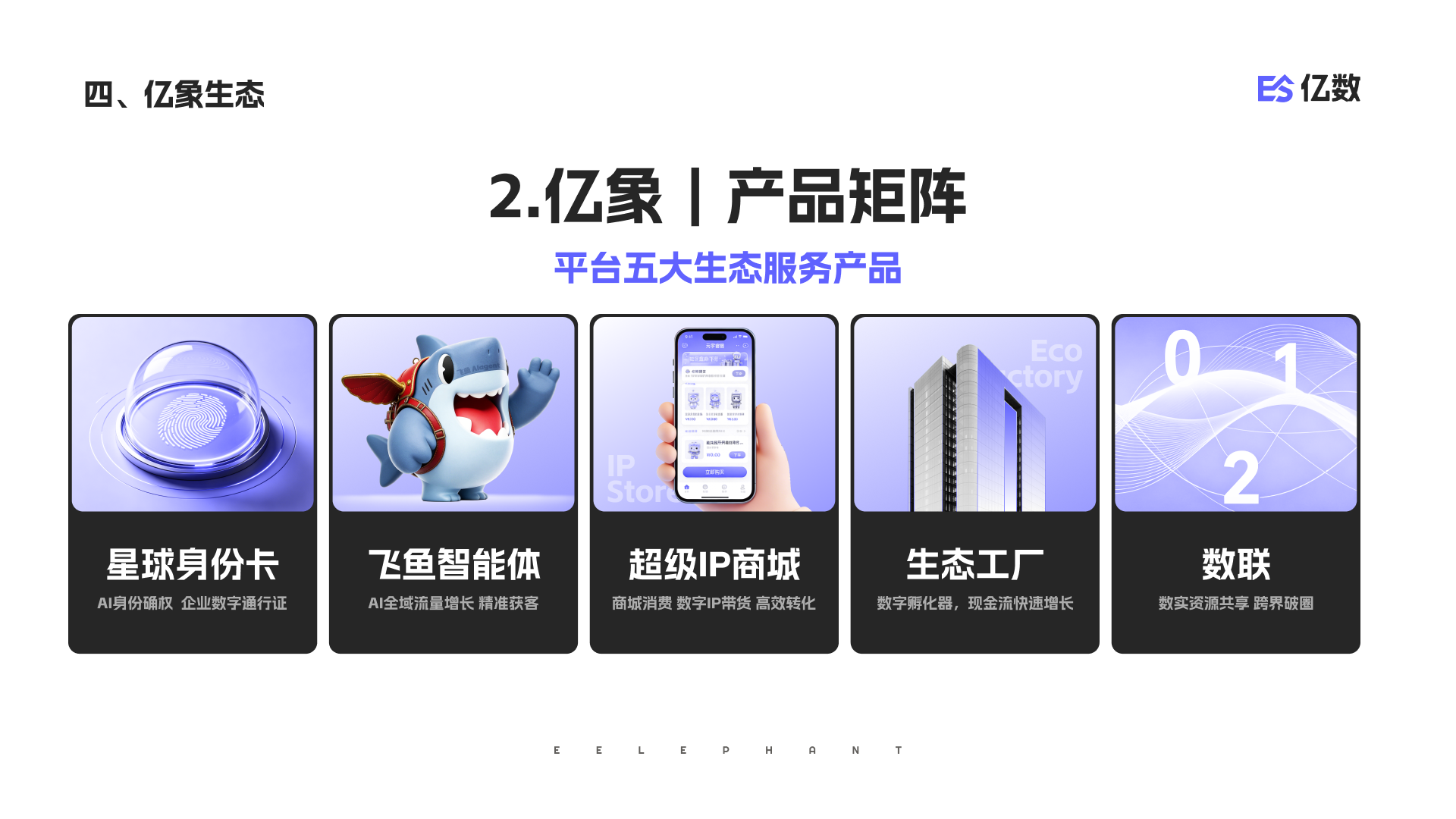 亿象生态产品矩阵